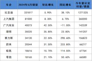 替补功臣！埃里克-戈登17中8拿下23分3板3助